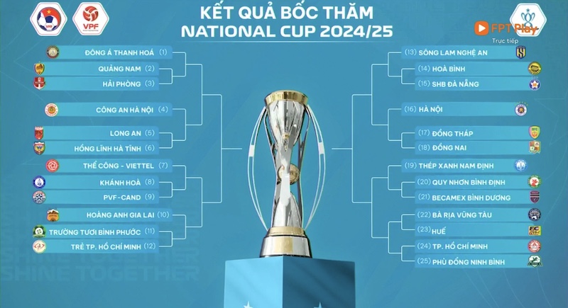 Thể thức thi đấu giải bóng đá Cúp Quốc gia và hạng Nhất Quốc gia 2024/25: Đội vô địch nhận 2 tỷ đồng- Ảnh 2.